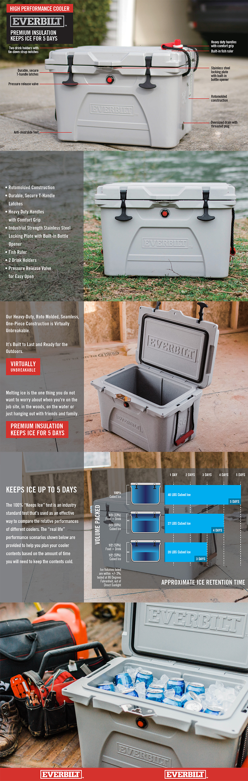 Everbilt 36 Qt. HighPerformance Cooler in Gray with Lockable Lid